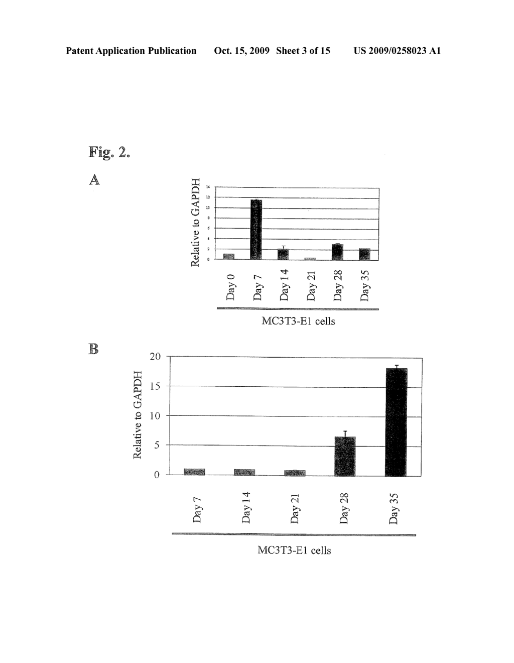 TGF-BETA SUPERFAMILY BINDING PROTEINS AND MODULATION OF BONE FORMATION AND LOSS - diagram, schematic, and image 04