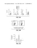 TREATMENTS AND DIAGNOSTICS FOR CANCER, INFLAMMATORY DISORDERS AND AUTOIMMUNE DISORDERS diagram and image