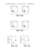 TREATMENTS AND DIAGNOSTICS FOR CANCER, INFLAMMATORY DISORDERS AND AUTOIMMUNE DISORDERS diagram and image