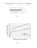 Methods Of Forming Coatings For Implantable Medical Devices For Controlled Release Of A Peptide And A Hydrophobic Drug diagram and image