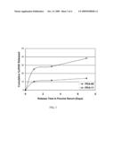 Methods Of Forming Coatings For Implantable Medical Devices For Controlled Release Of A Peptide And A Hydrophobic Drug diagram and image