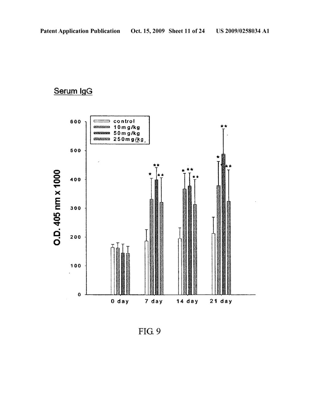 Method of Inducing Mucosal Immune Response to Antigen with Dioscorea Polysaccharides Adjuvant - diagram, schematic, and image 12