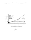 COMPOSITION, FORMULATIONS AND KIT FOR TREATMENT OF RESPIRATORY AND LUNG DISEASE WITH NON-GLUCOCORTICOID STEROIDS AND/OR UBIQUINONE AND A BRONCHODILATING AGENT diagram and image