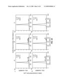 COMPOSITION, FORMULATIONS AND KIT FOR TREATMENT OF RESPIRATORY AND LUNG DISEASE WITH NON-GLUCOCORTICOID STEROIDS AND/OR UBIQUINONE AND A BRONCHODILATING AGENT diagram and image