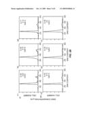 COMPOSITION, FORMULATIONS AND KIT FOR TREATMENT OF RESPIRATORY AND LUNG DISEASE WITH NON-GLUCOCORTICOID STEROIDS AND/OR UBIQUINONE AND A BRONCHODILATING AGENT diagram and image