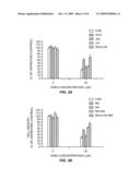 COMPOSITION, FORMULATIONS AND KIT FOR TREATMENT OF RESPIRATORY AND LUNG DISEASE WITH NON-GLUCOCORTICOID STEROIDS AND/OR UBIQUINONE AND A BRONCHODILATING AGENT diagram and image