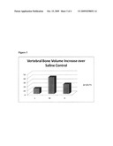 COMPOUNDS AND METHODS FOR ALTERING BONE GROWTH diagram and image