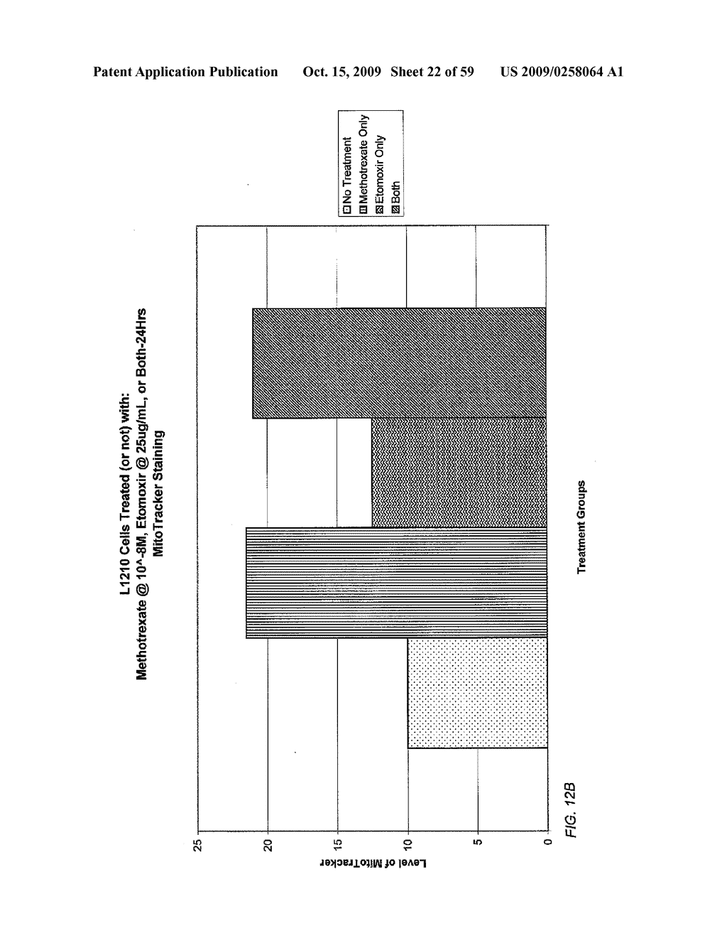 COMPOSITIONS OF UCP INHIBITORS, FAS ANTIBODY, A FATTY ACID METABOLISM INHIBITOR AND/OR A GLUCOSE METABOLISM INHIBITOR - diagram, schematic, and image 23