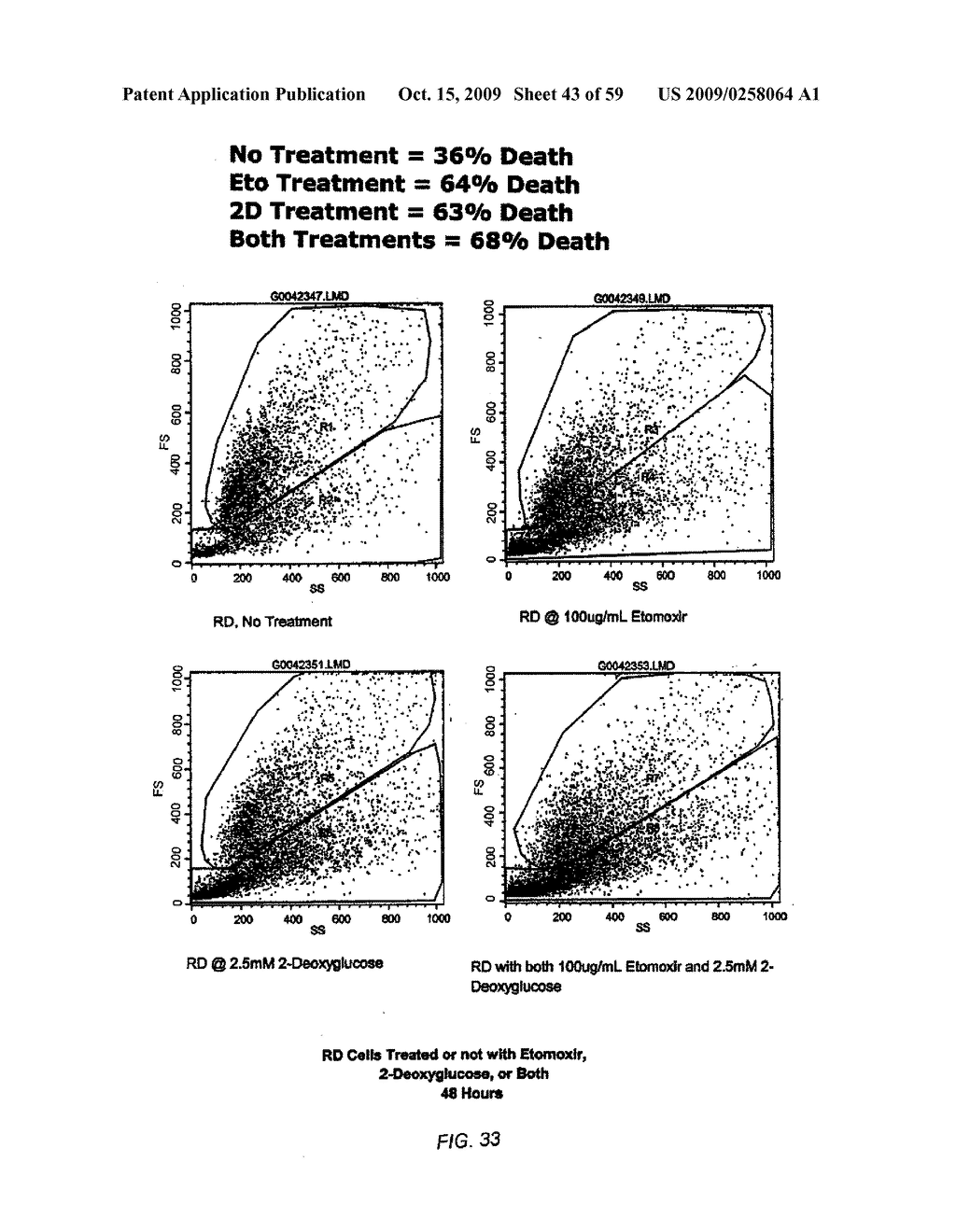 COMPOSITIONS OF UCP INHIBITORS, FAS ANTIBODY, A FATTY ACID METABOLISM INHIBITOR AND/OR A GLUCOSE METABOLISM INHIBITOR - diagram, schematic, and image 44