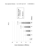 Delivery of LFA-1 antagonists to the gastrointestinal system diagram and image