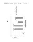 Delivery of LFA-1 antagonists to the gastrointestinal system diagram and image