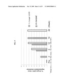 Delivery of LFA-1 antagonists to the gastrointestinal system diagram and image