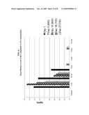 Delivery of LFA-1 antagonists to the gastrointestinal system diagram and image