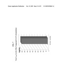 Delivery of LFA-1 antagonists to the gastrointestinal system diagram and image