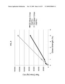 Delivery of LFA-1 antagonists to the gastrointestinal system diagram and image