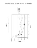 Delivery of LFA-1 antagonists to the gastrointestinal system diagram and image