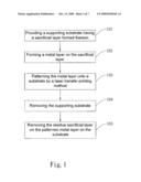 METHOD FOR MANUFACTURING A PATTERNED METAL LAYER diagram and image