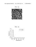 COMPOSITION FOR FORMING INORGANIC PATTERN AND METHOD FOR FORMING INORGANIC PATTERN USING THE SAME diagram and image