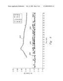 Bulk-Scaffolded Hydrogen Storage and Releasing Materials and Methods for Preparing and Using Same diagram and image