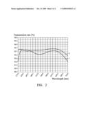 OPTICAL ELEMENT WITH ANTI-REFLECTION UNIT diagram and image