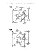 Anisotropic Soft Ceramics for Abradable Coatings in Gas Turbines diagram and image