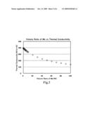 Cladding Material and Its Manufacturing Method, Press-Forming Method, and Heat Sink Using Cladding Material diagram and image