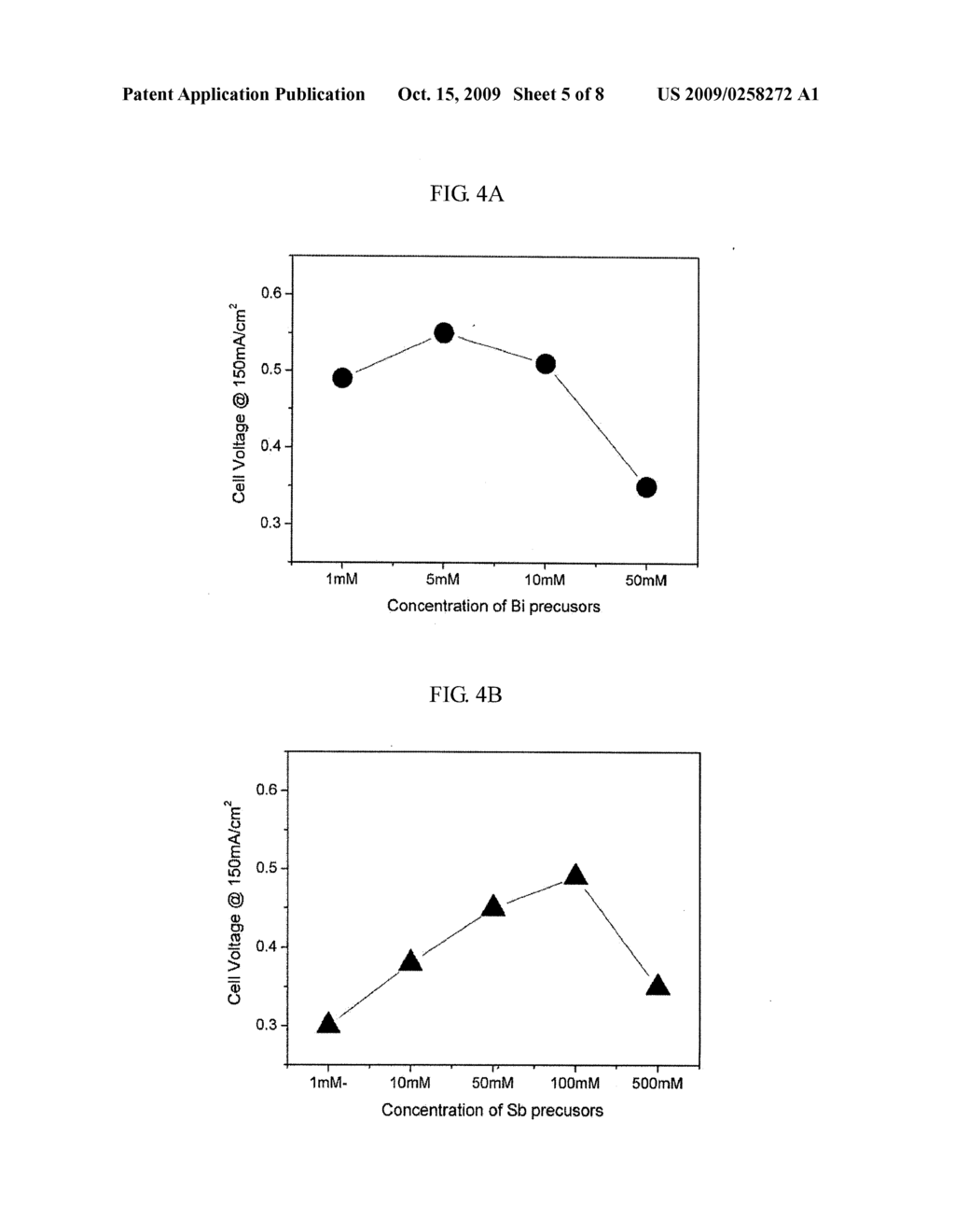 Membrane-Electrode Assembly for Direct Liquid Fuel Cell and Method of Manufacturing the Same - diagram, schematic, and image 06