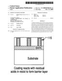 Double patterning method diagram and image