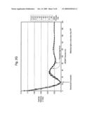 Double patterning method diagram and image