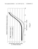 EXPOSURE METHOD AND SEMICONDUCTOR DEVICE MANUFACTURING METHOD diagram and image