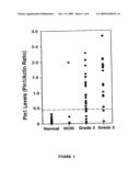 Pin1 as a marker for abnormal cell growth diagram and image