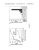 Pin1 as a marker for abnormal cell growth diagram and image