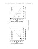 Pin1 as a marker for abnormal cell growth diagram and image