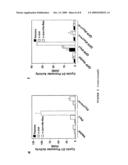 Pin1 as a marker for abnormal cell growth diagram and image