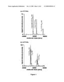 Methods for DNA Length and Sequence Determination diagram and image