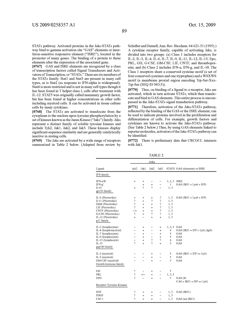 CYTOKINE RECEPTOR COMMON GAMMA CHAIN LIKE - diagram, schematic, and image 94