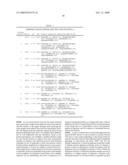 Protein isoforms and uses thereof diagram and image