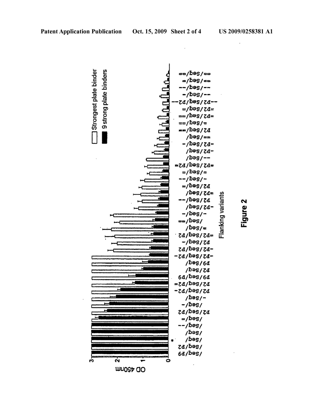 Methods for Determining the Cleavability of Substrates - diagram, schematic, and image 03