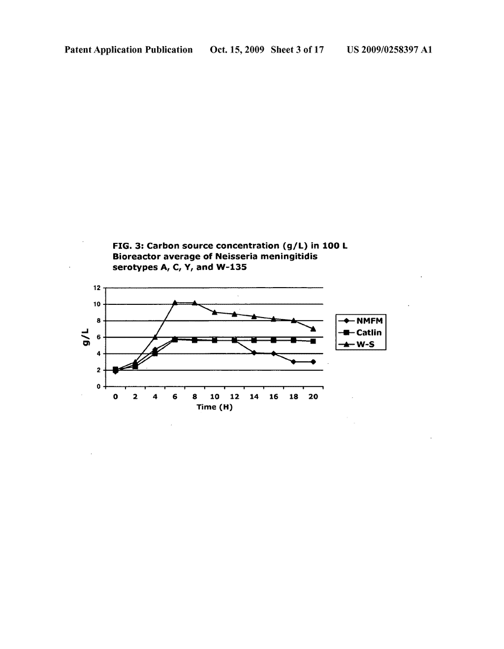 METHOD OF PRODUCING MENINGOCOCCAL MENINGITIS VACCINE FOR NEISSERIA MENINGITIDIS SEROTYPES A, C, Y, and W-135 - diagram, schematic, and image 04