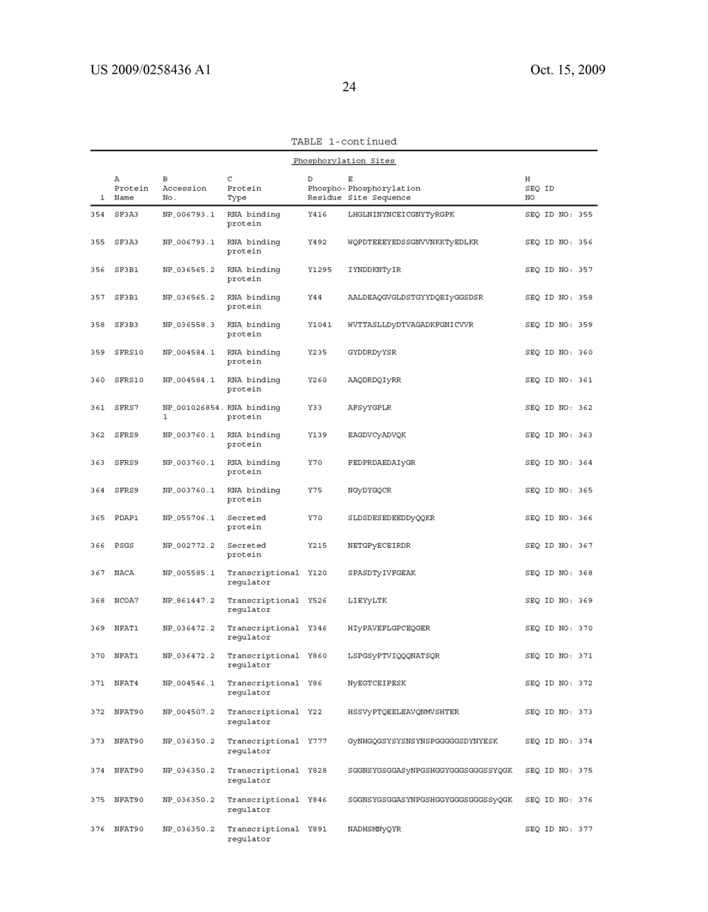 Reagents for the Detection of Protein Phosphorylation in Signaling Pathways - diagram, schematic, and image 45