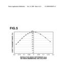 IMMUNOCHROMATOASSAY METHOD AND IMMUNOCHROMATOASSAY KIT diagram and image