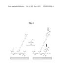 SURFACE FOR LABEL INDEPENDENT DETECTION AND METHOD THEREOF diagram and image