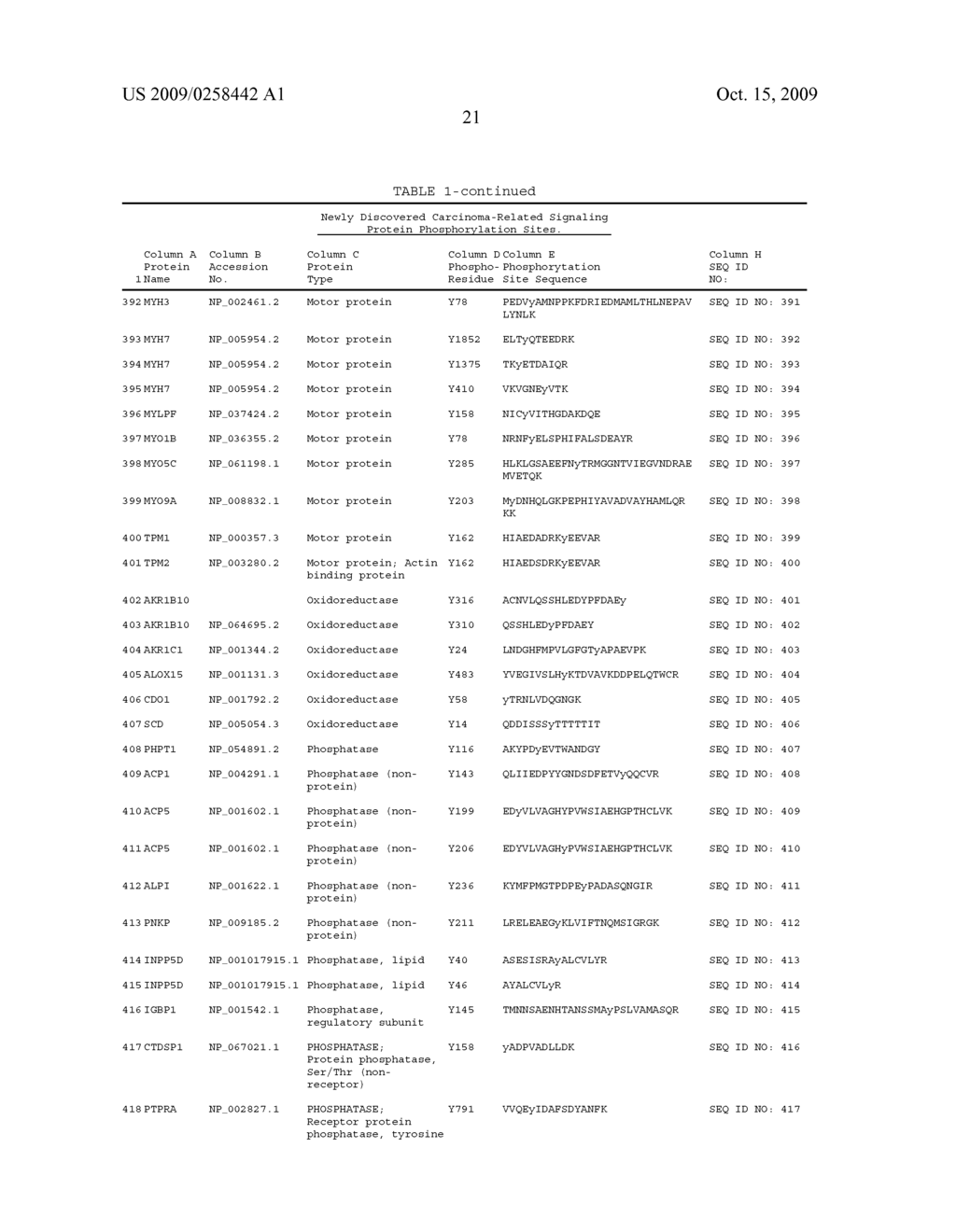 Reagents for the detection of protein phosphorylation in carcinoma signaling pathways - diagram, schematic, and image 74