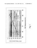 MULTI-VARIABLE REGRESSION FOR METROLOGY diagram and image