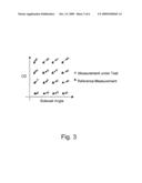 MULTI-VARIABLE REGRESSION FOR METROLOGY diagram and image