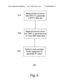 MULTI-VARIABLE REGRESSION FOR METROLOGY diagram and image