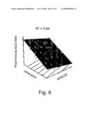 MULTI-VARIABLE REGRESSION FOR METROLOGY diagram and image