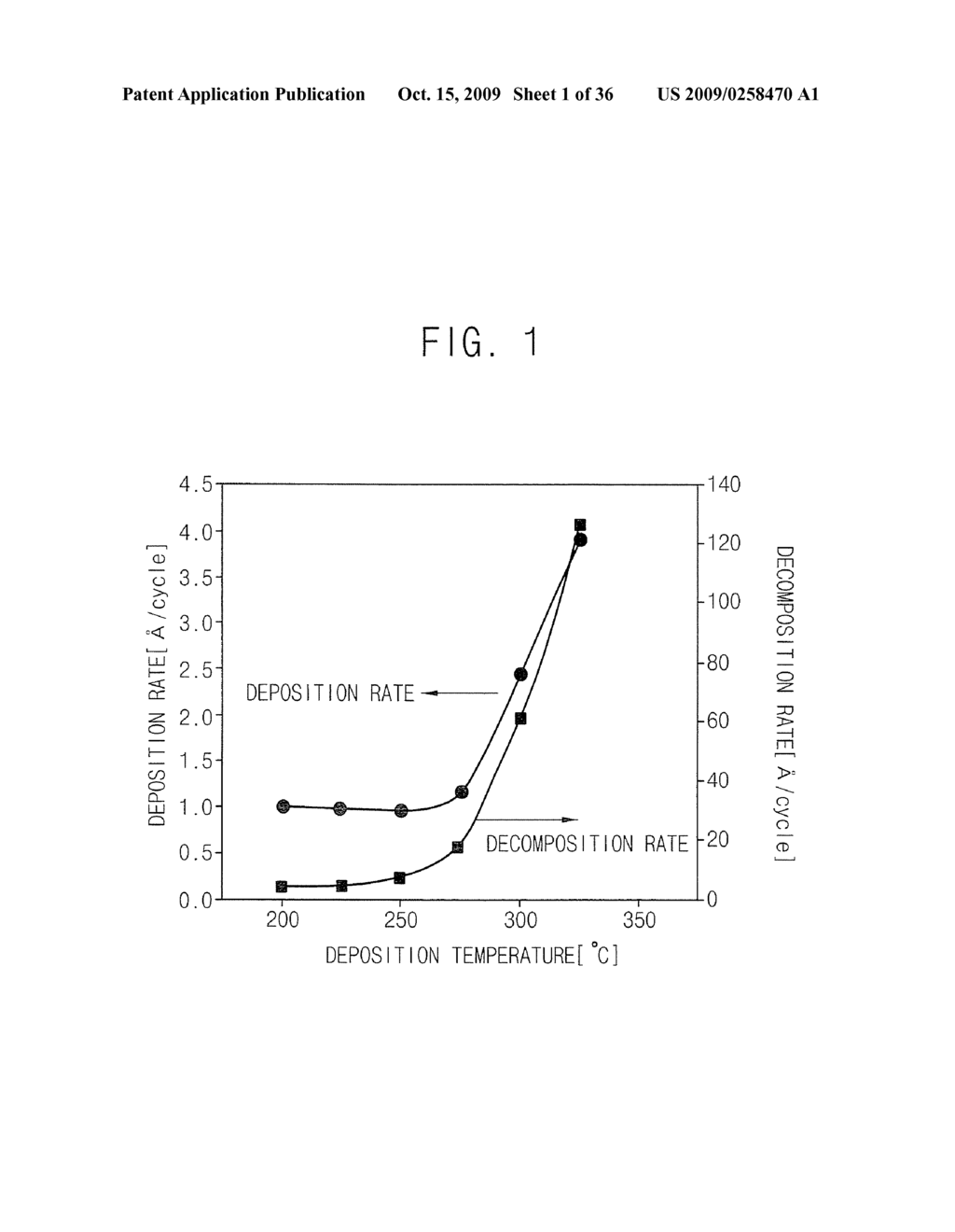 Method of Manufacturing a Semiconductor Device Using an Atomic Layer Deposition Process - diagram, schematic, and image 02