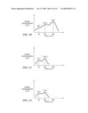 Application of Different Isolation Schemes for Logic and Embedded Memory diagram and image