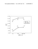 Method for Improving the Reliability of Low-k Dielectric Materials diagram and image